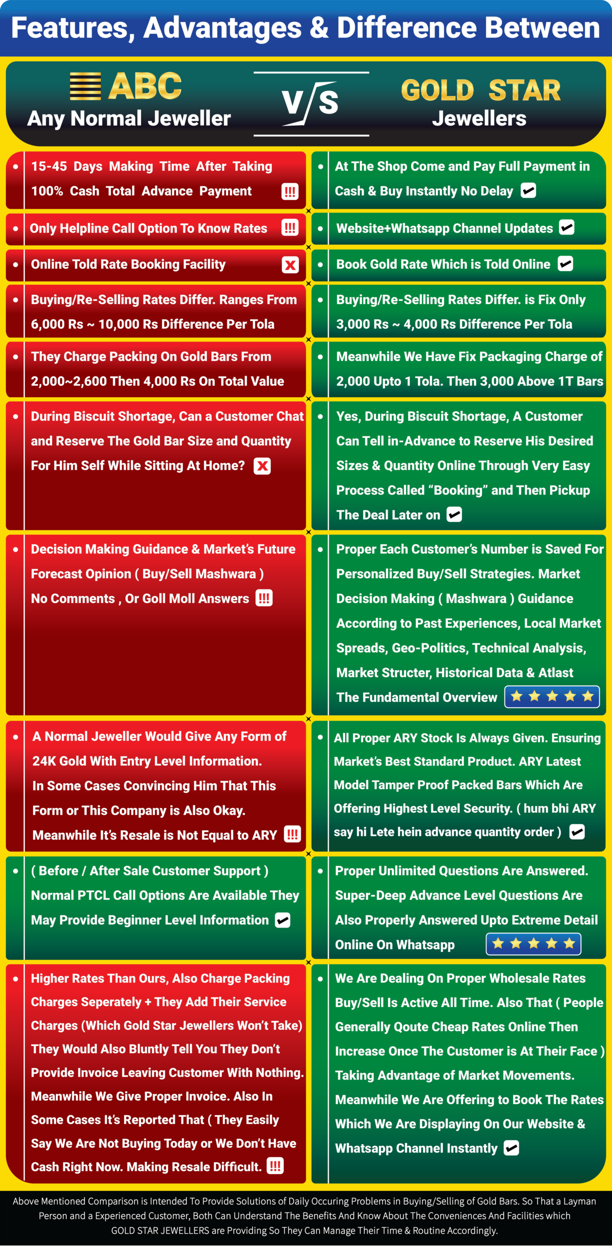Benefits of Choosing Gold Star Jewellers Over Every Single Jeweller Who's Offering Gold Bars