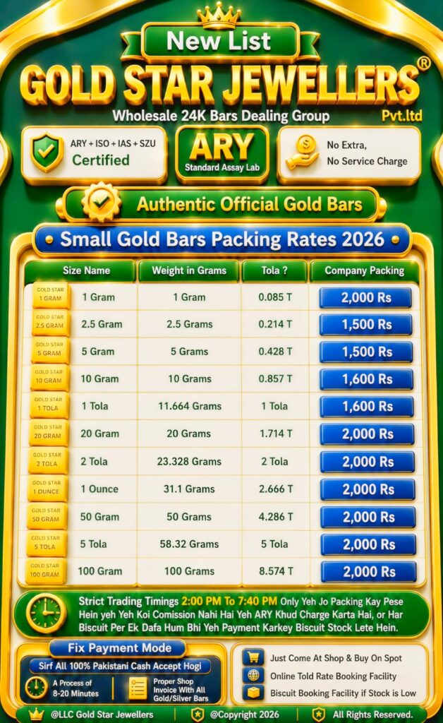 Gold Bars Sizes (Weight) List